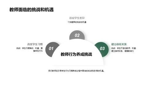 塑造小学新生：行为习惯引领者