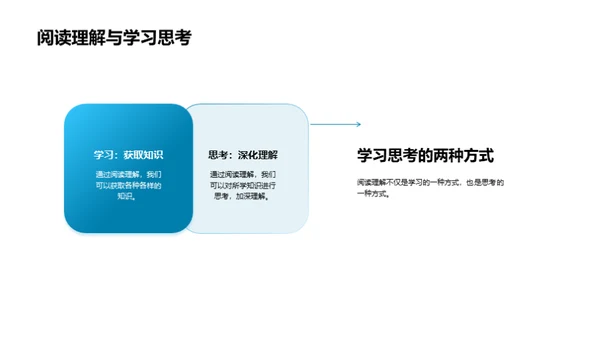 英语阅读理解全攻略