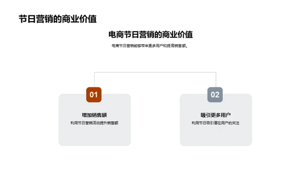 节日电商战术解析