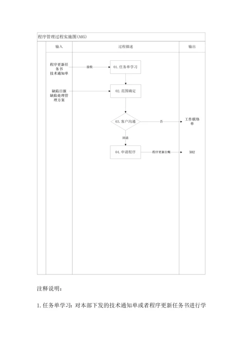 程序管理注释说明.docx