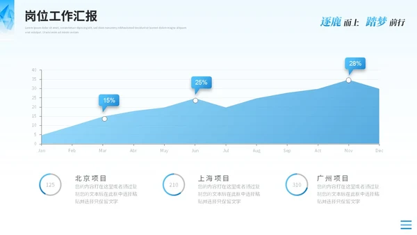 蓝色简约运营述职报告工作汇报工作总结ppt模板