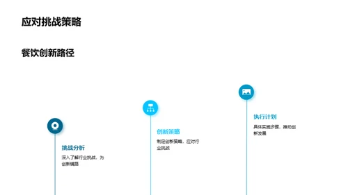 创新驱动：餐饮之路