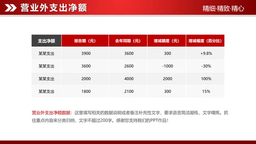 红色大气2019财务数据分析报告PPT