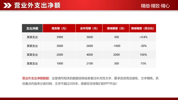 红色大气2019财务数据分析报告PPT
