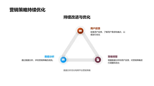 电商营销策略报告PPT模板