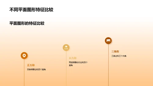 复古风教育培训教学课件PPT模板