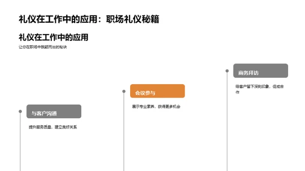 金融商务礼仪探析