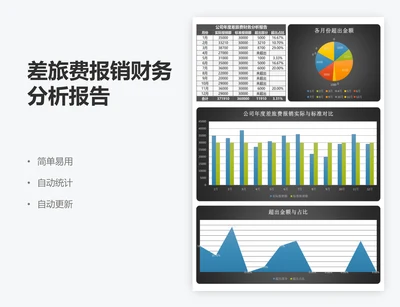 差旅费报销财务分析报告