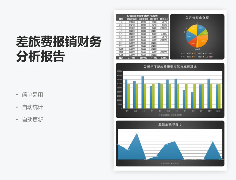 差旅费报销财务分析报告