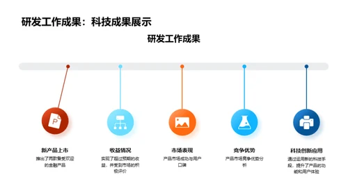 金融创新探索