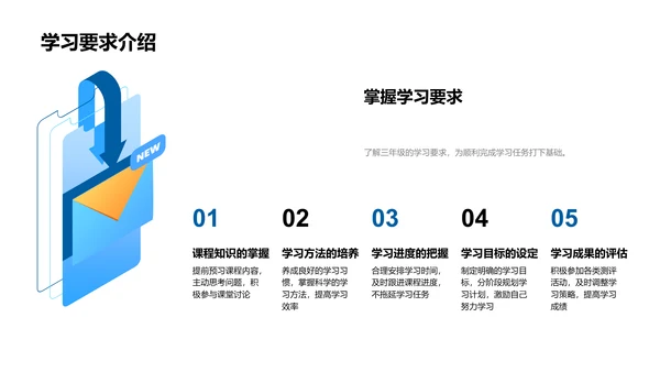 三年级学习导向PPT模板