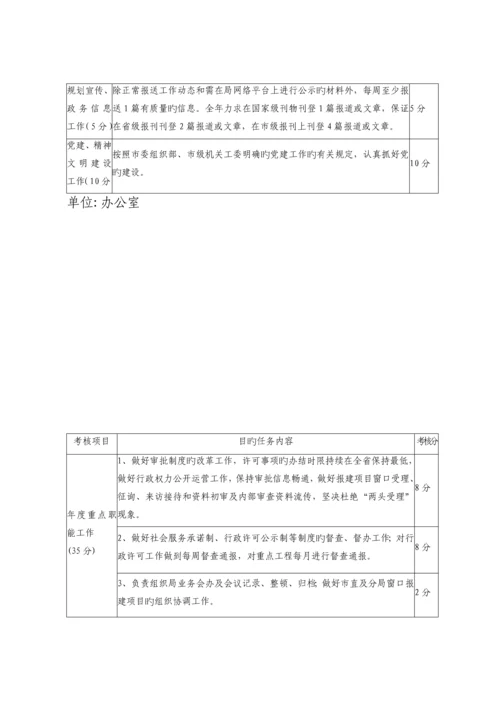 年度目标任务绩效考评表.docx