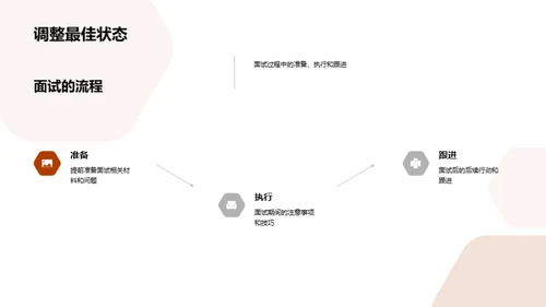 求职之路：面试全攻略