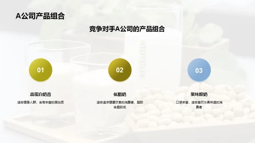 乳制与植物蛋白饮品市场探索