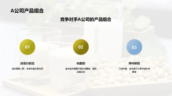乳制与植物蛋白饮品市场探索