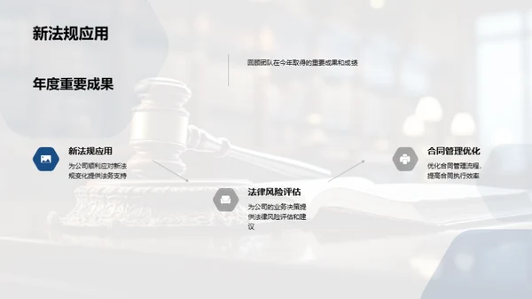 法务团队年度盘点
