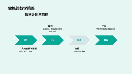 半年教学回顾与展望