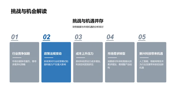 汽车业财务年度报告PPT模板