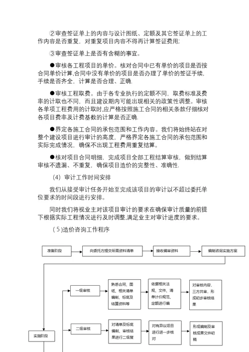 工程造价全过程咨询服务方案