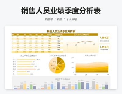 销售人员业绩季度分析表