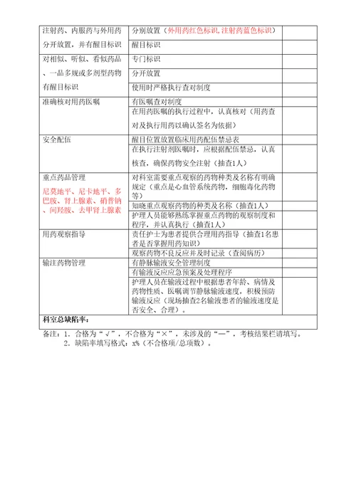 安全用药专项检查表