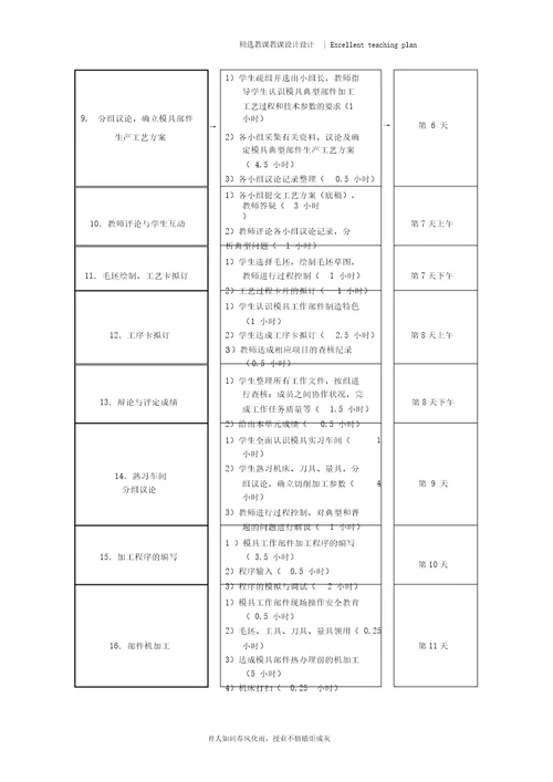 模具设计与制造综合实训教学标准