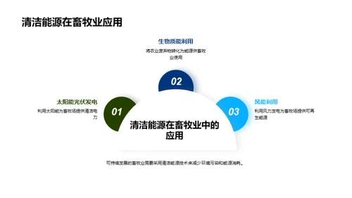 绿色革新：畜牧业之转型