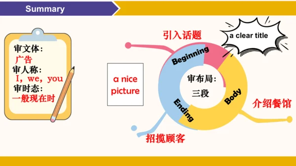 Unit10 SectionB Writing课件（人教七下Unit10 I’d like some