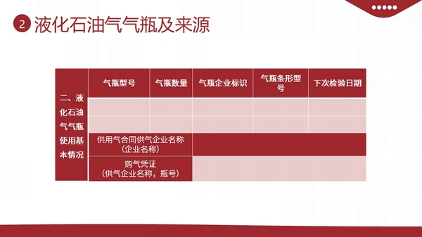 液化燃气煤气罐餐厅煤气使用安全注意事项PPT课件燃气安全