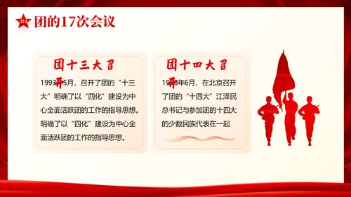 中国共青团发展史历程团课共青团团课PPT课件
