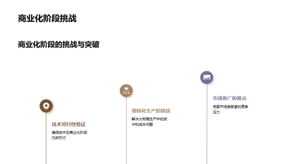 纤维革命：合成新纪元