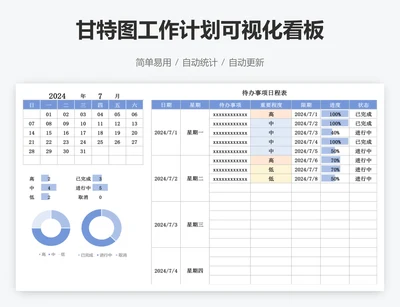 甘特图工作计划可视化看板