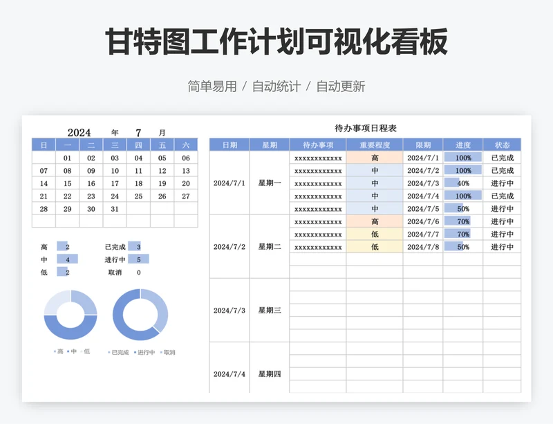 甘特图工作计划可视化看板