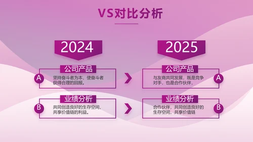 高端紫色工作汇报商务动态PPT