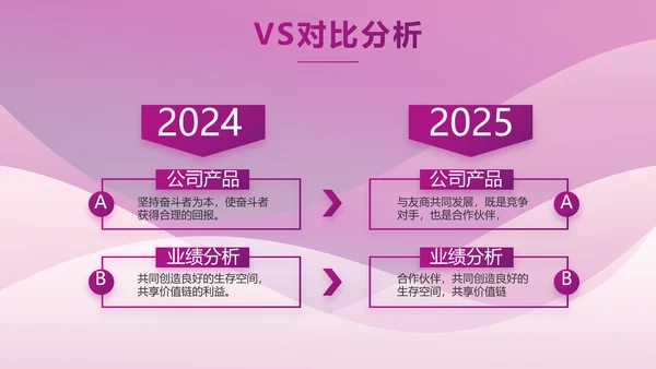 高端紫色工作汇报商务动态PPT