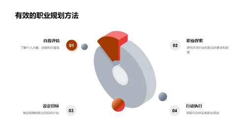 职业生涯的导航师