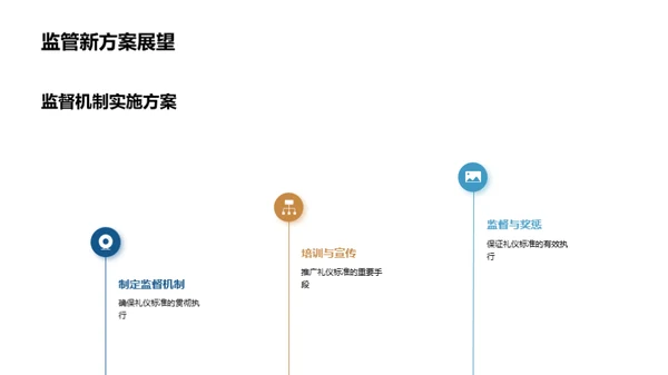 房地产商务礼仪塑造