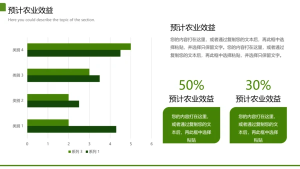 绿色经济智慧农业生态农场通用PPT模板