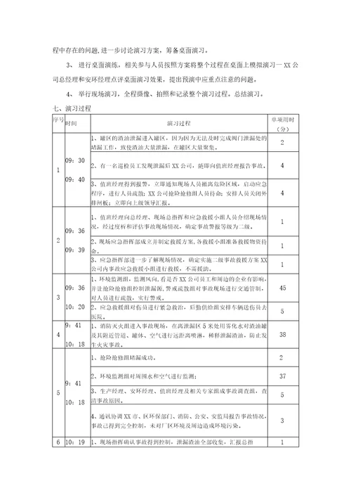 危废突发环境事故应急演练方案范本