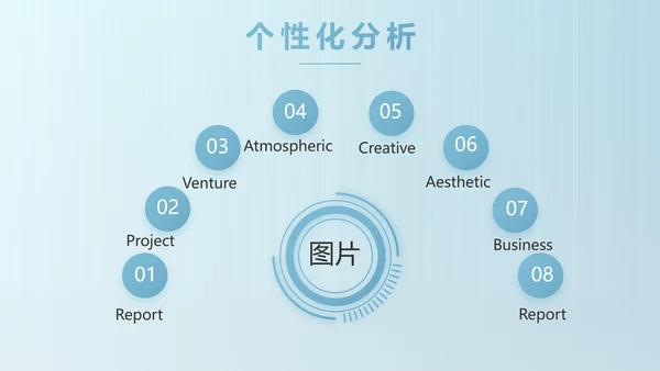 蓝色医院商业计划书商务动态PPT模板