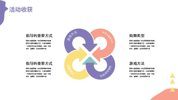 开学季街舞社团招新通用PPT模板