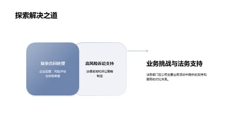 法务驱动 业务升级