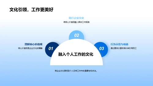 打造企业价值观