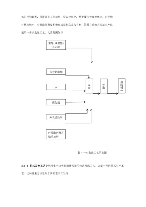 聚氨酯泡沫材料及成型方法总结