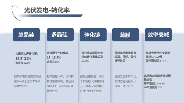 蓝紫色简约商务光伏发电c新能源PPT