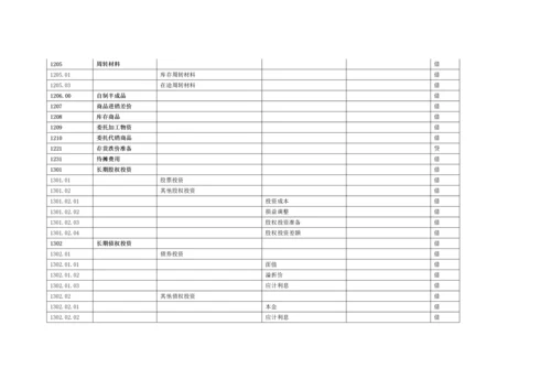 施工企业会计科目明细表.docx