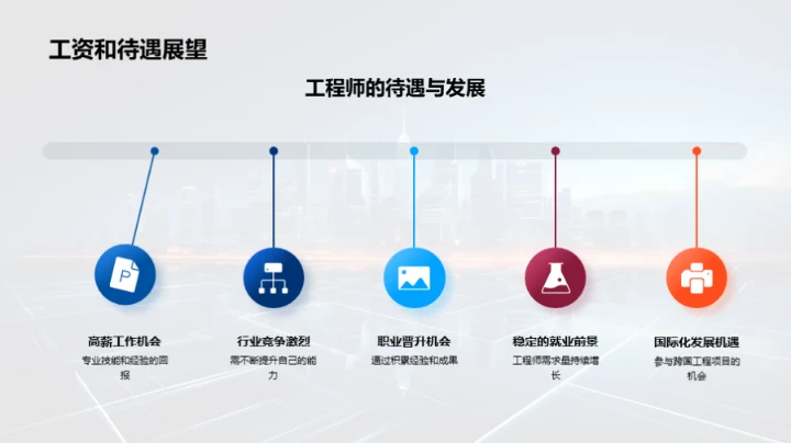 卓越之路 工程师篇