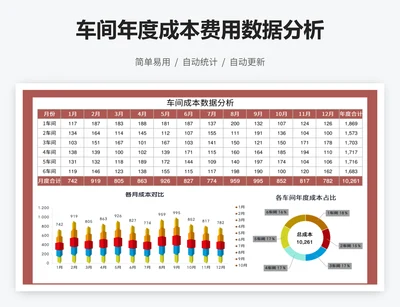 车间年度成本费用数据分析