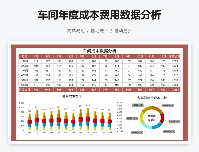 车间年度成本费用数据分析