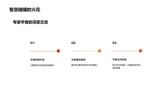 艺术探索之新篇章